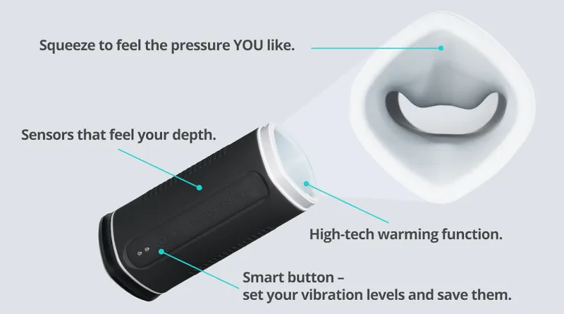lovense calor how it works